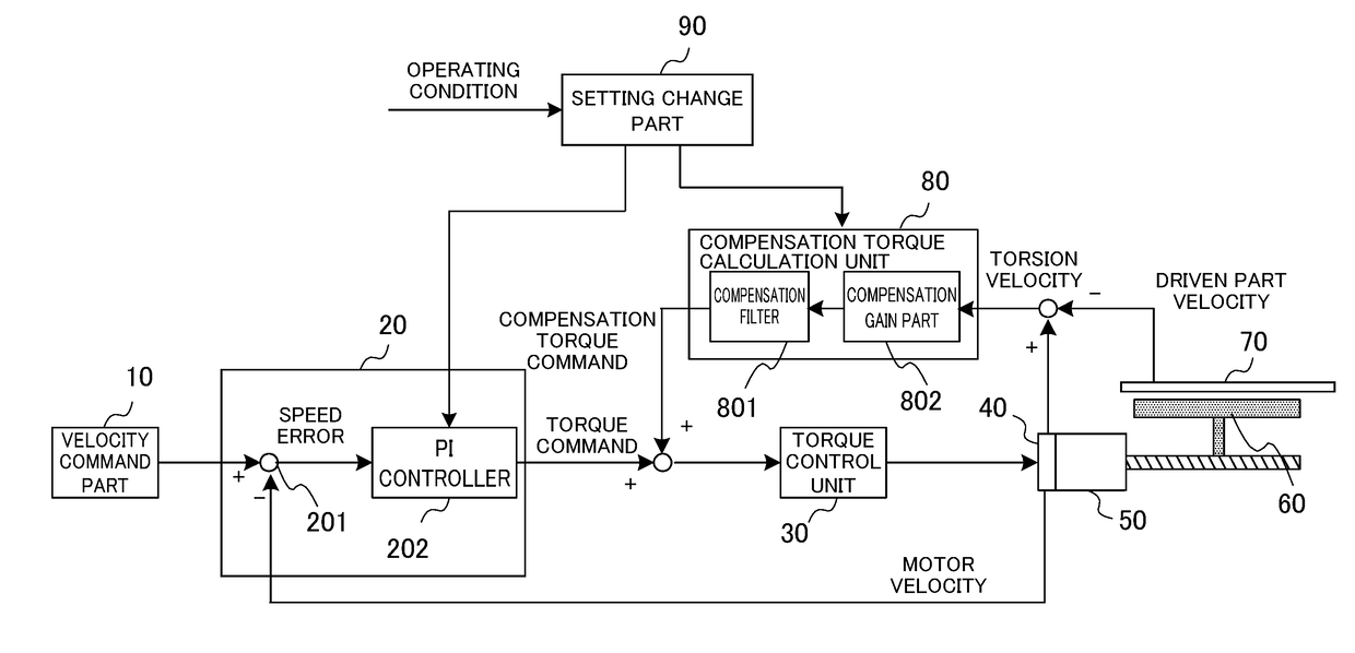 Motor control device, motor control method and computer readable recording medium