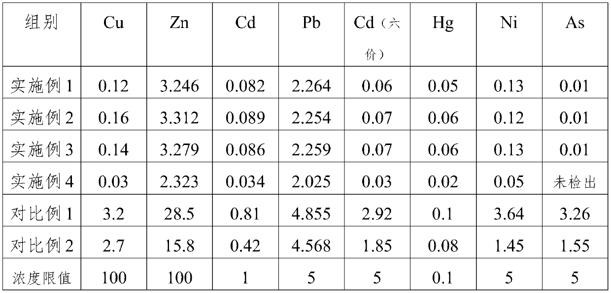 Bed layer material for melting waste incineration fly ash, preparation technology and treatment method