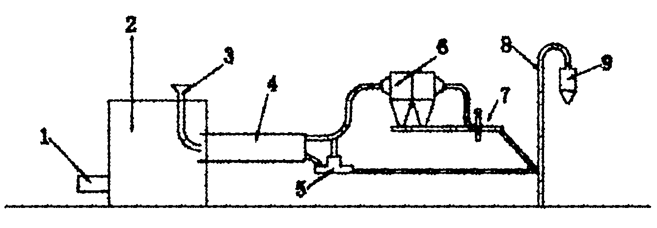 Pulverized coal preparation device based on pulverized coal combustion furnace, rotary dryer and mill