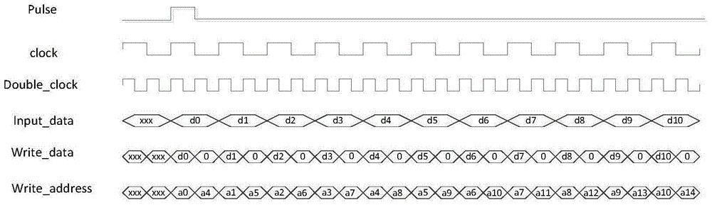 Variable-length radar pulse data caching method