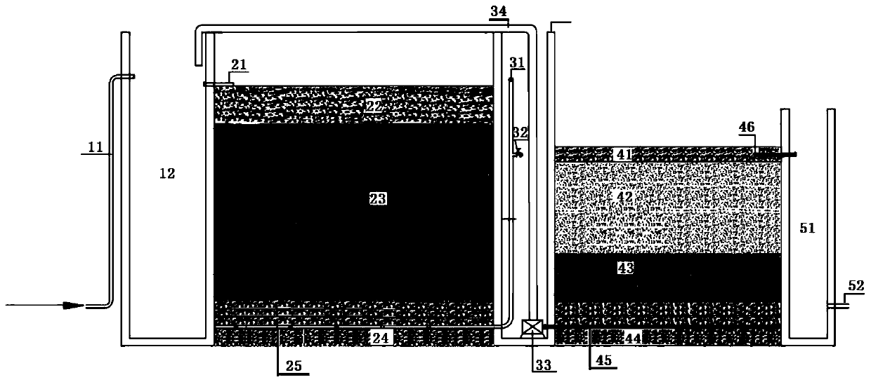 A kind of artificial wetland water purification method