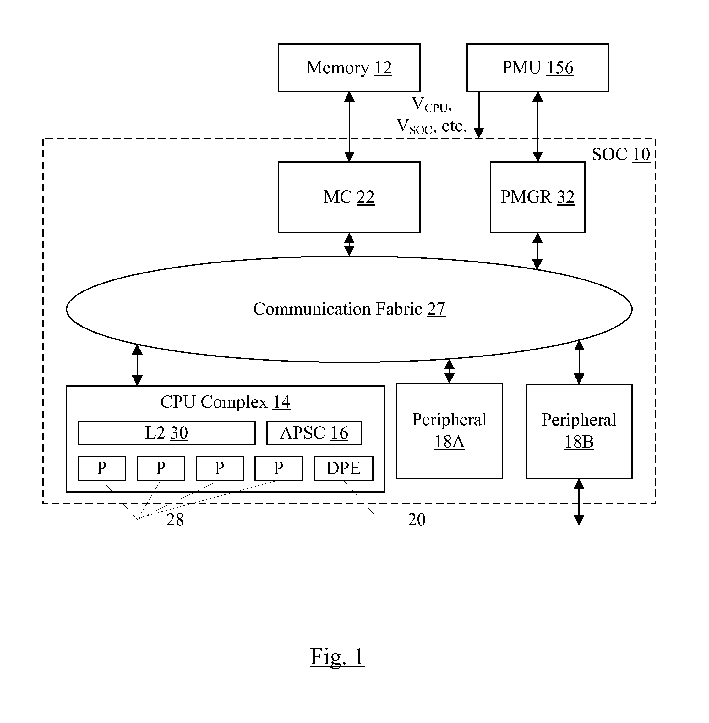 Dynamic voltage and frequency management based on active processors