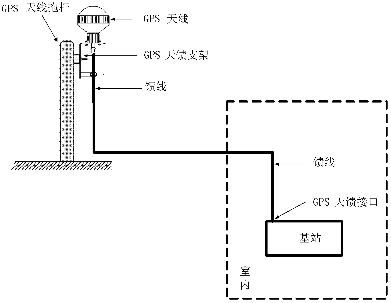 Wireless base station clock synchronization method and system thereof, base band frame and exchange frame