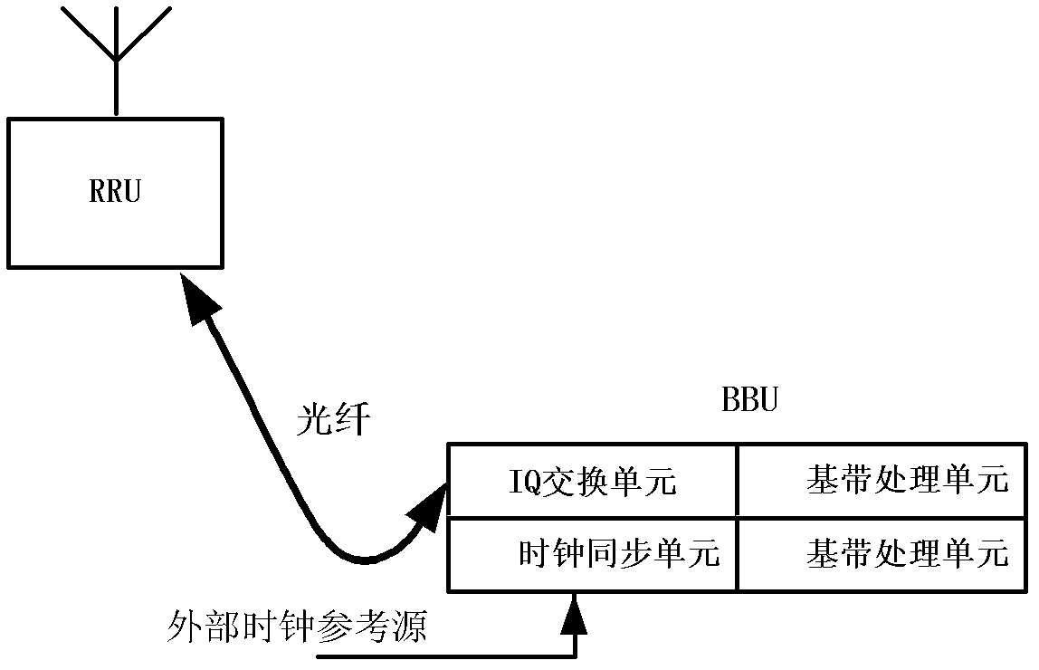 Wireless base station clock synchronization method and system thereof, base band frame and exchange frame