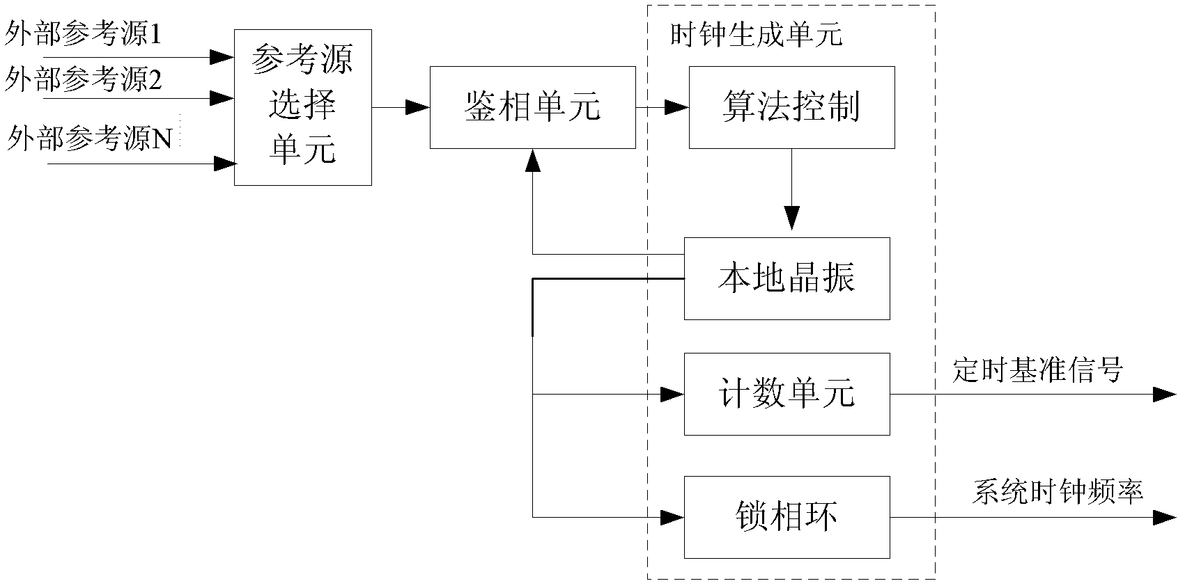 Wireless base station clock synchronization method and system thereof, base band frame and exchange frame