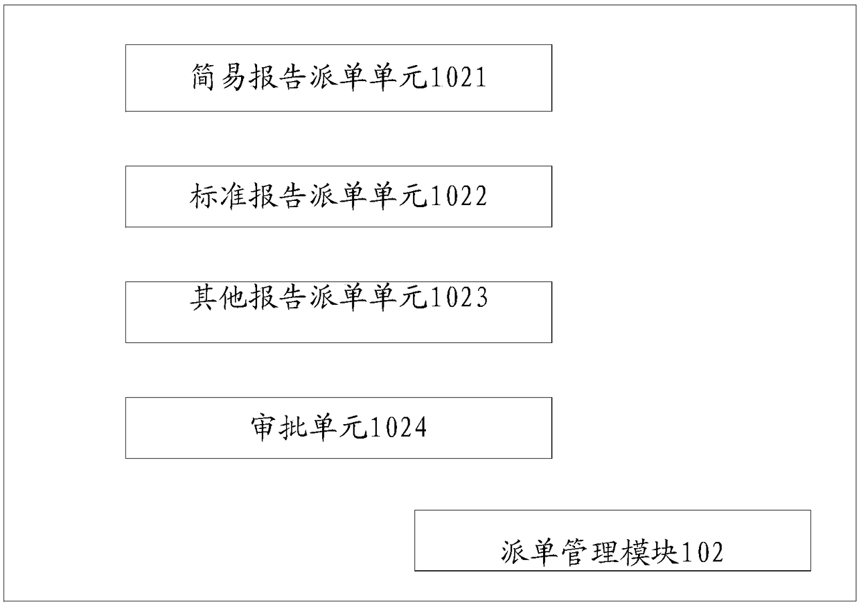 Real estate land evaluation production management method and system, computer equipment and storage medium