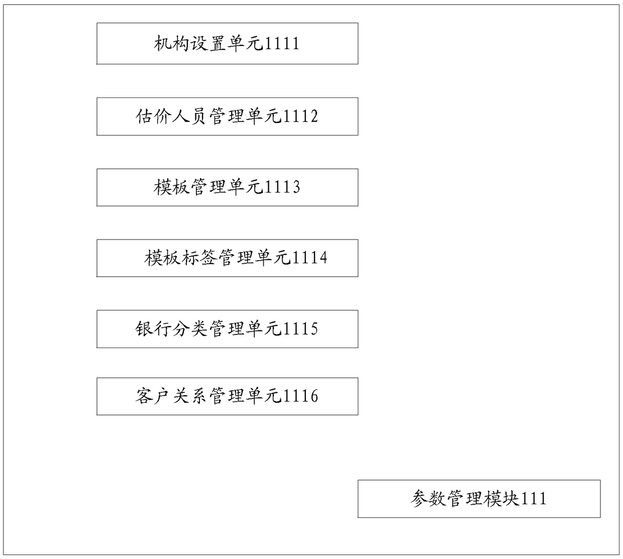 Real estate land evaluation production management method and system, computer equipment and storage medium