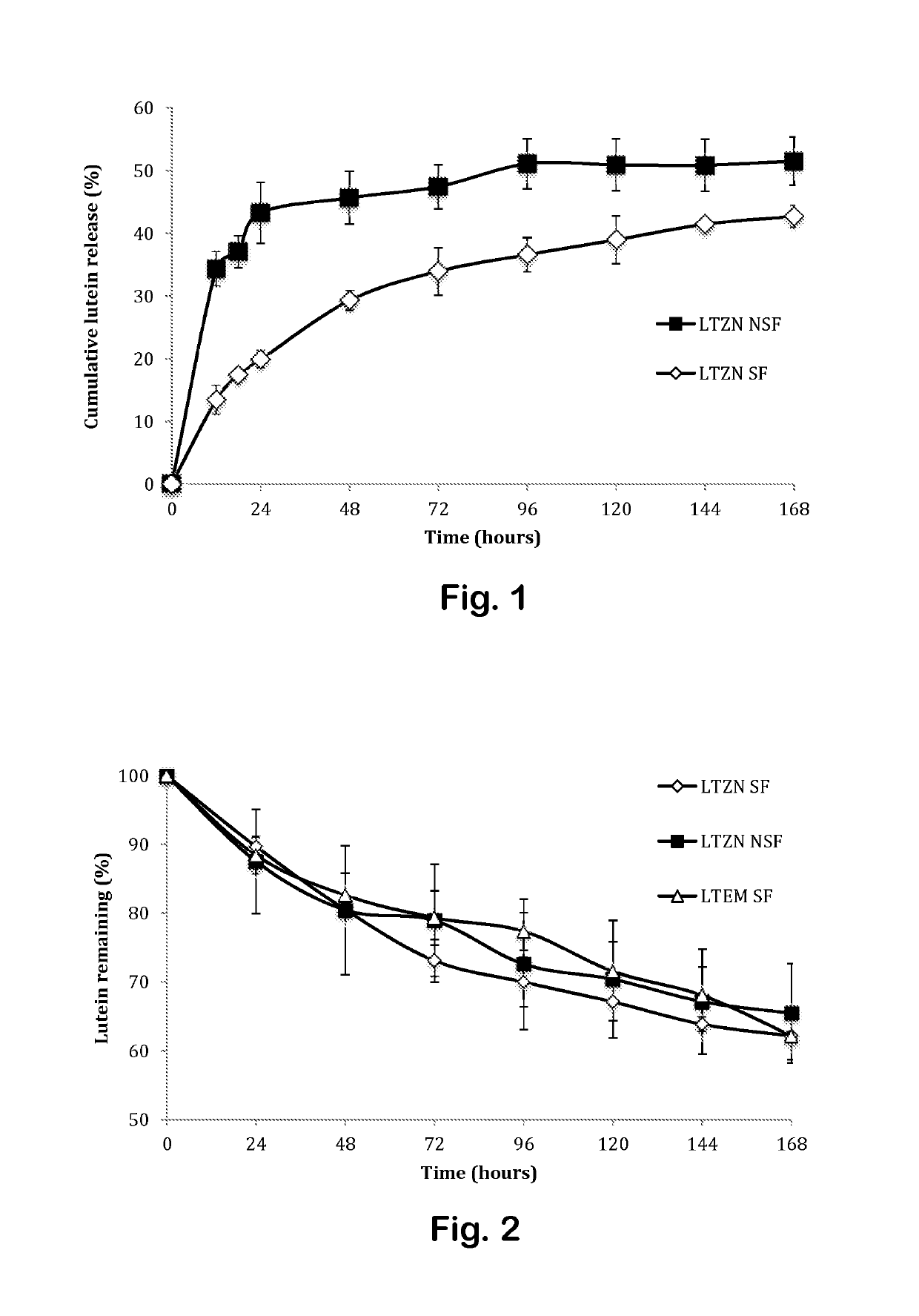 Delivery of bioactive, nanoencapsulated antioxidants