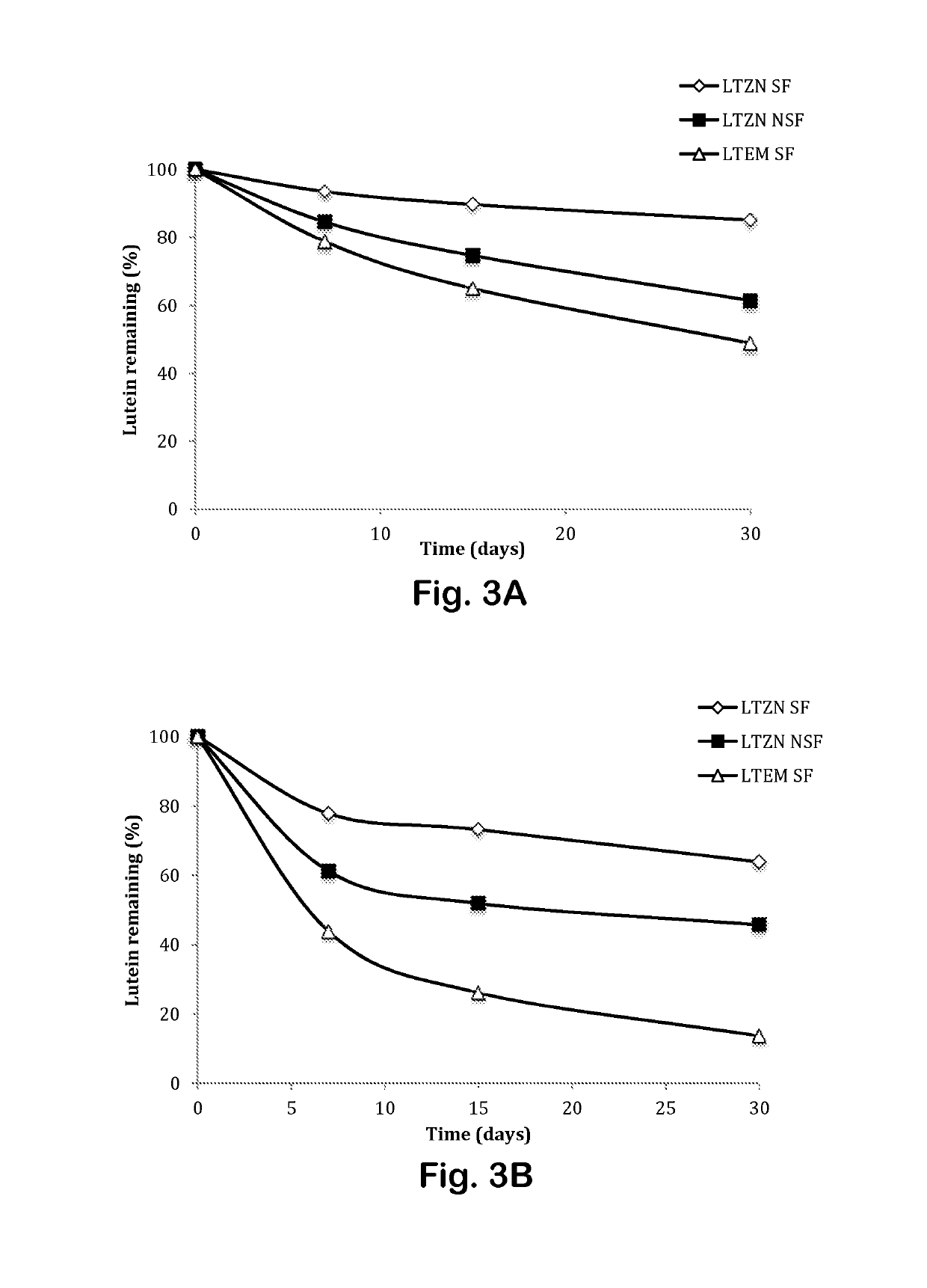 Delivery of bioactive, nanoencapsulated antioxidants