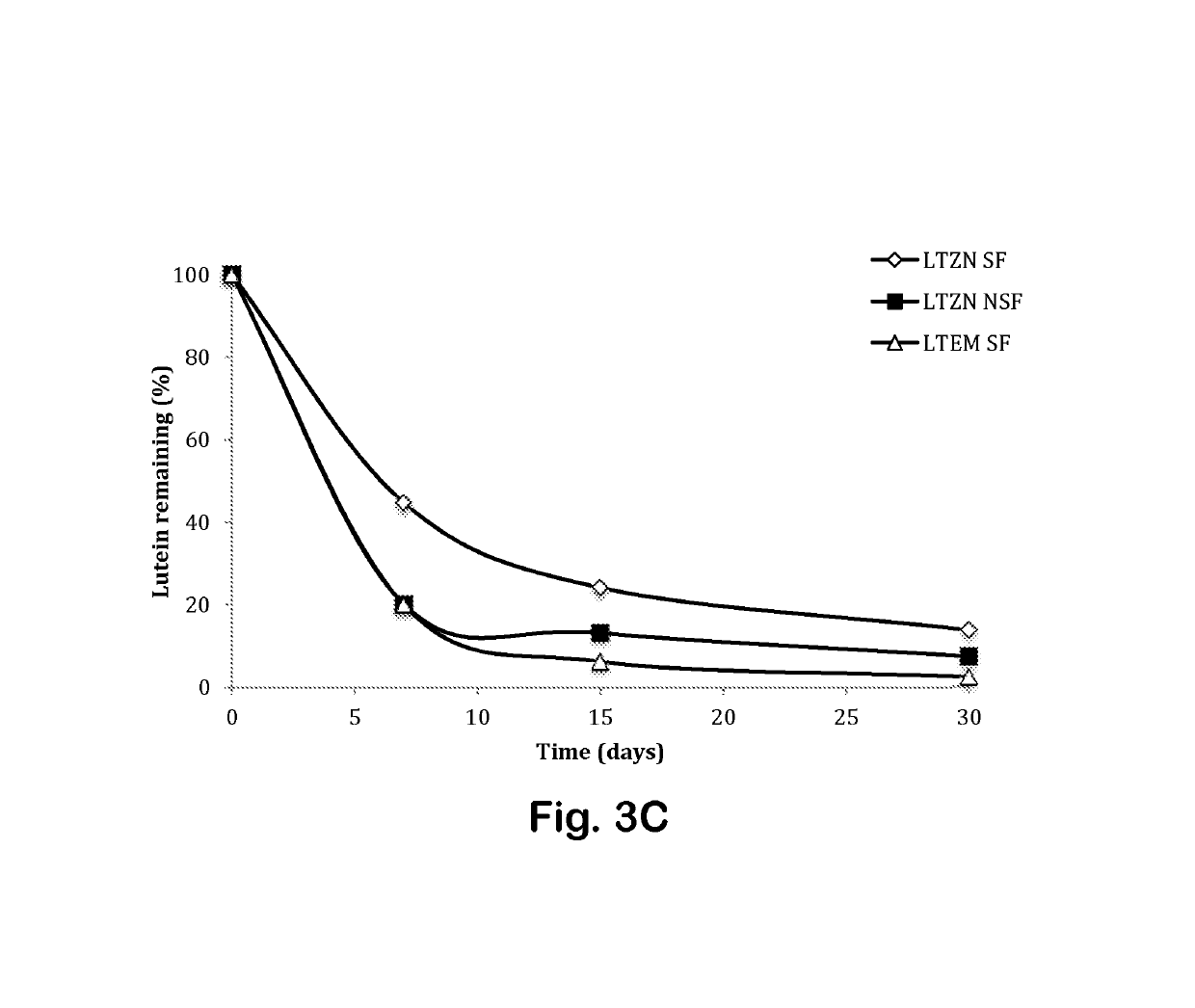 Delivery of bioactive, nanoencapsulated antioxidants