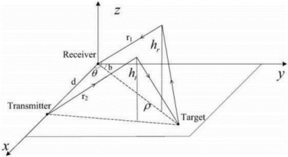 Multi-target detection and tracking method under conditions of low observability and high clutter