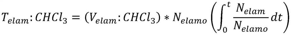 Preparation method of UV LED photoinitiator