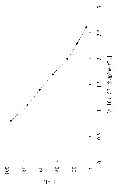 Immune chromatography test paper for quantitative determination of clenbuterol based on up-conversion fluorescent nanoparticle label and preparation method thereof