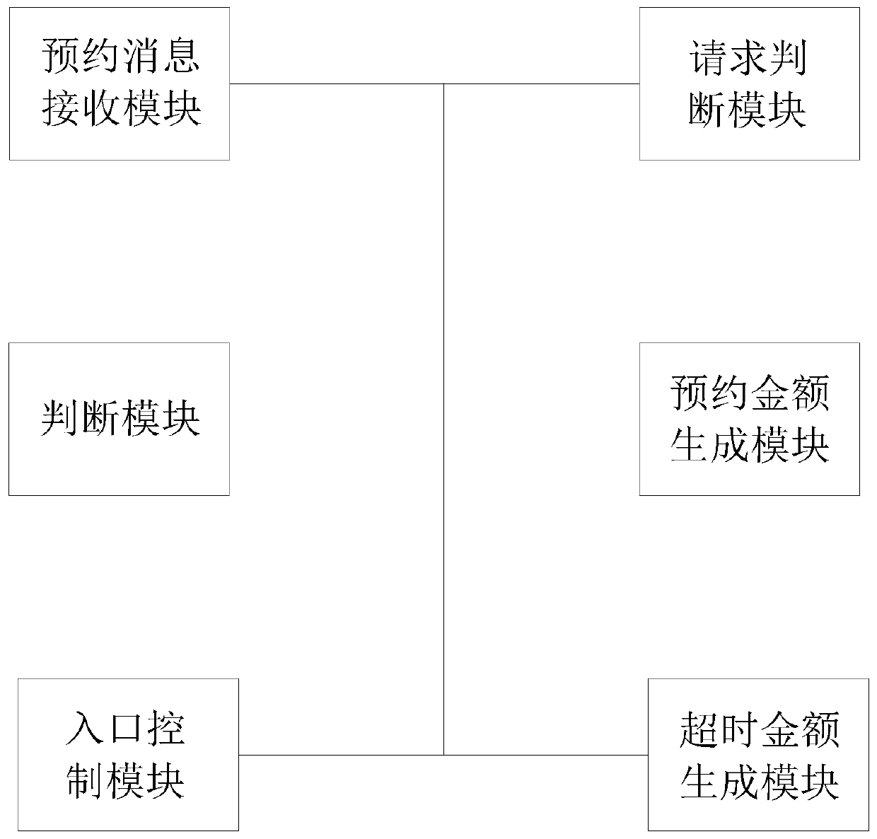 Parking lot parking space timeliness renting sharing server, client and method thereof