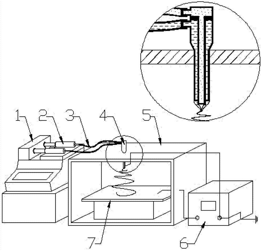 Lignin base skin core structure nanometer/micron fiber and preparation method thereof