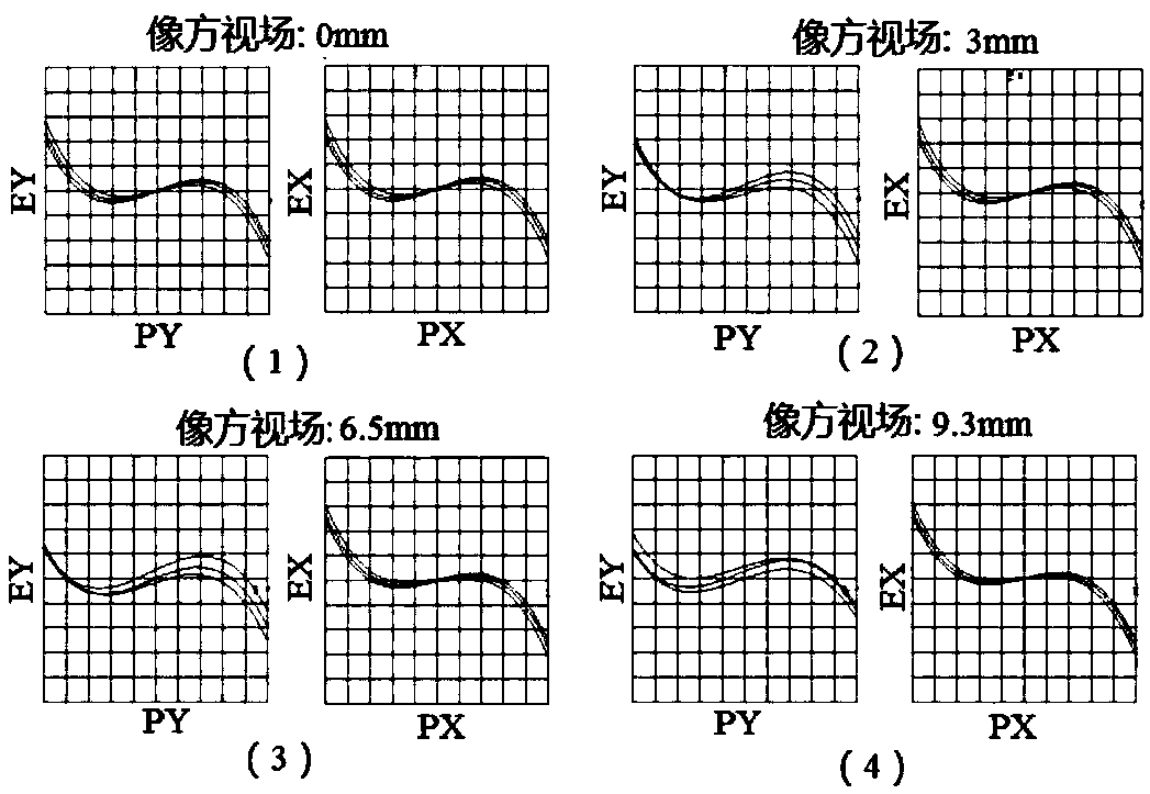 An eyepiece and a head-mounted display device