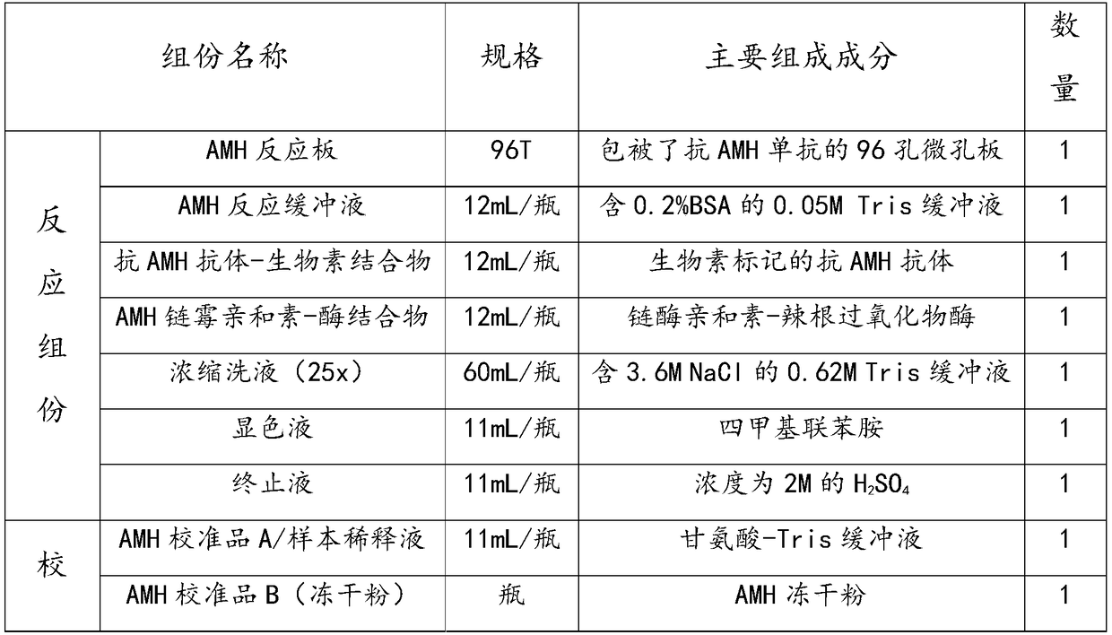 Anti-Mullerian hormone quantitatively detecting method