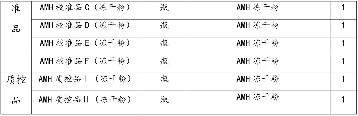 Anti-Mullerian hormone quantitatively detecting method