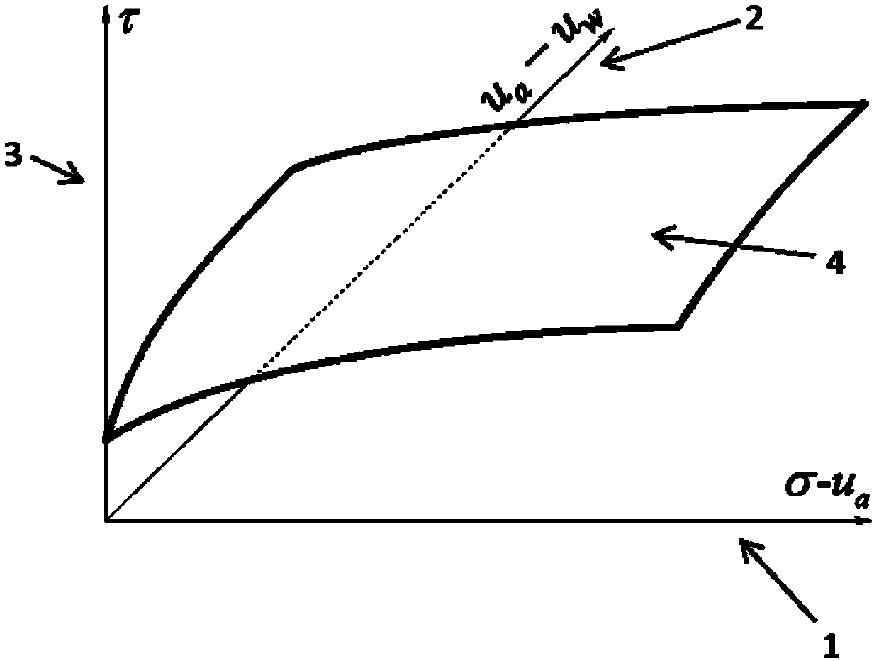 A Soil Shear Strength Calculation Method Based on Non-linear Strength Envelope Shell Model of Unsaturated Soil