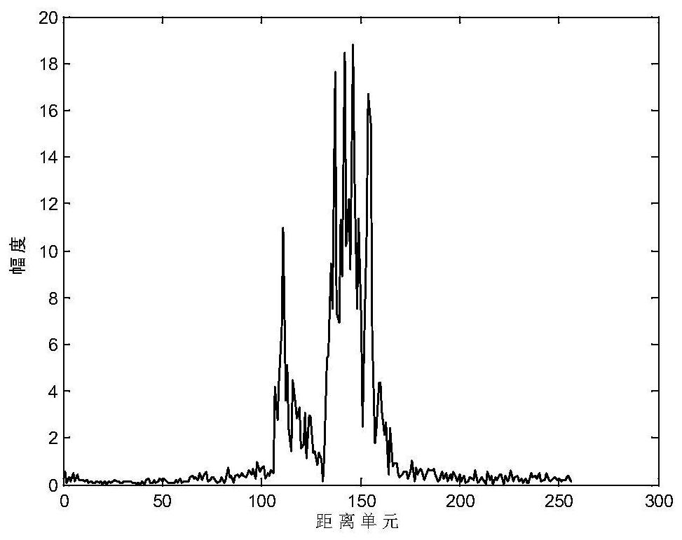 A Robust Recognition Method for One-Dimensional Range Profiles Based on Euler Kernel Principal Component Analysis