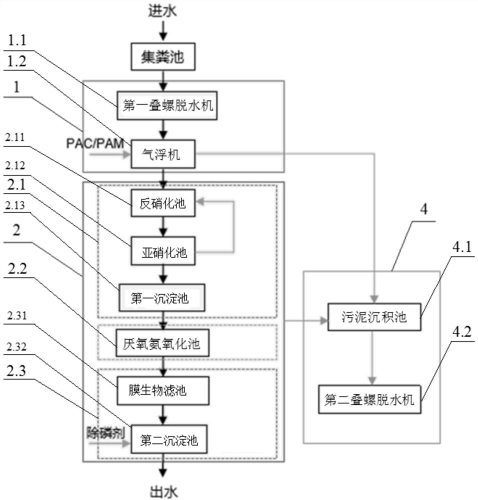 Modular railway train excrement collector excrement wastewater treatment method