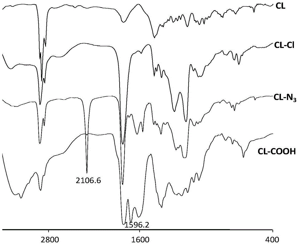 Polycaprolactone with reactive group on side chain and preparation method of polycaprolactone