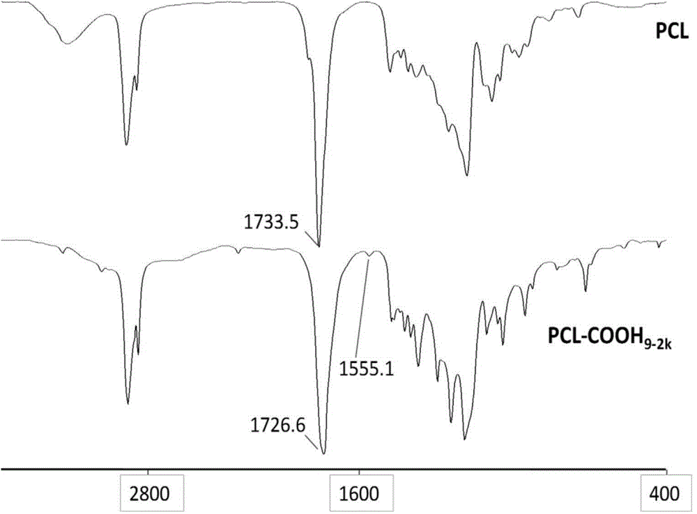 Polycaprolactone with reactive group on side chain and preparation method of polycaprolactone