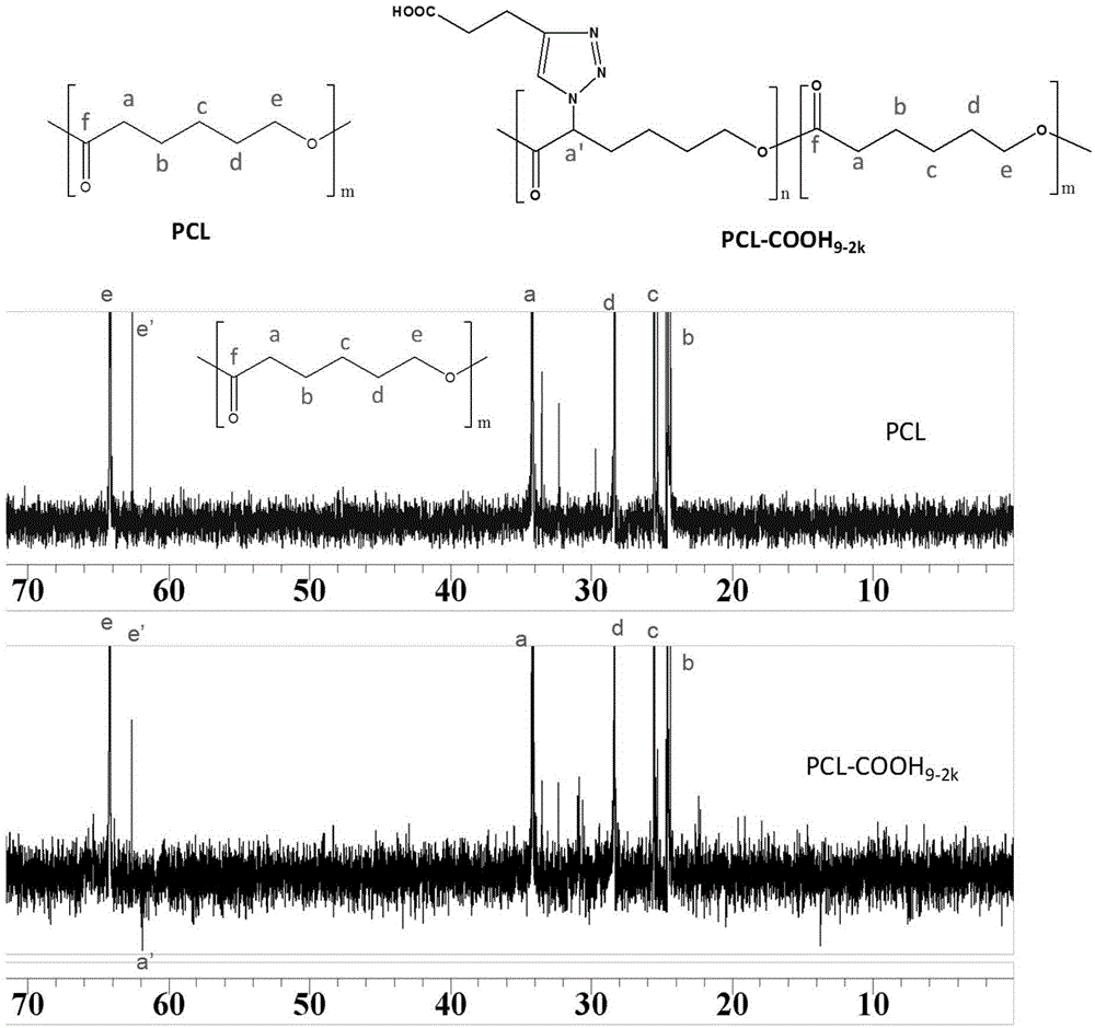 Polycaprolactone with reactive group on side chain and preparation method of polycaprolactone