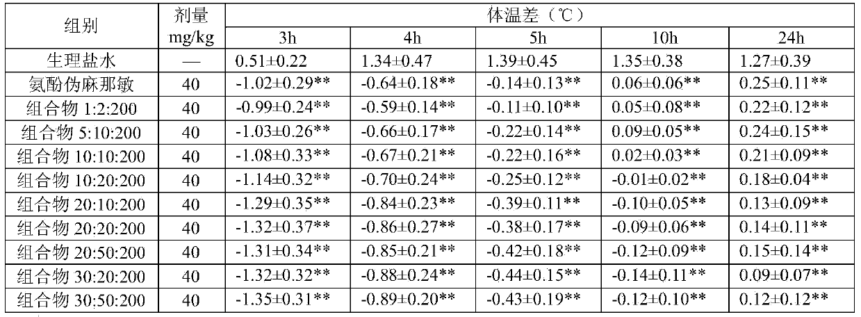 Compound medicine composition containing bilastine and dimemorfan phosphate