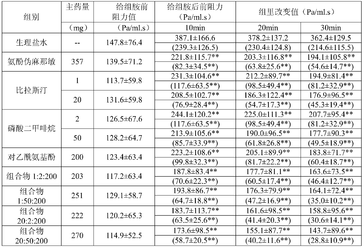 Compound medicine composition containing bilastine and dimemorfan phosphate