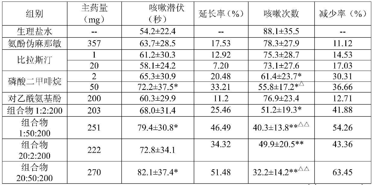 Compound medicine composition containing bilastine and dimemorfan phosphate