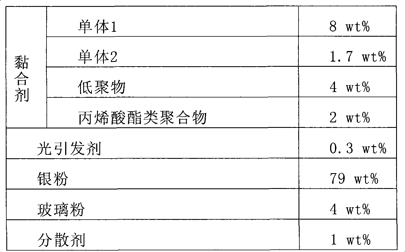 Solvent-free conductive adhesive constituent and solar energy cell assembly with the same