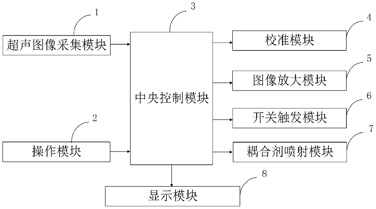 Control system and method of ultrasonic probe capable of automatically smearing coupling agent