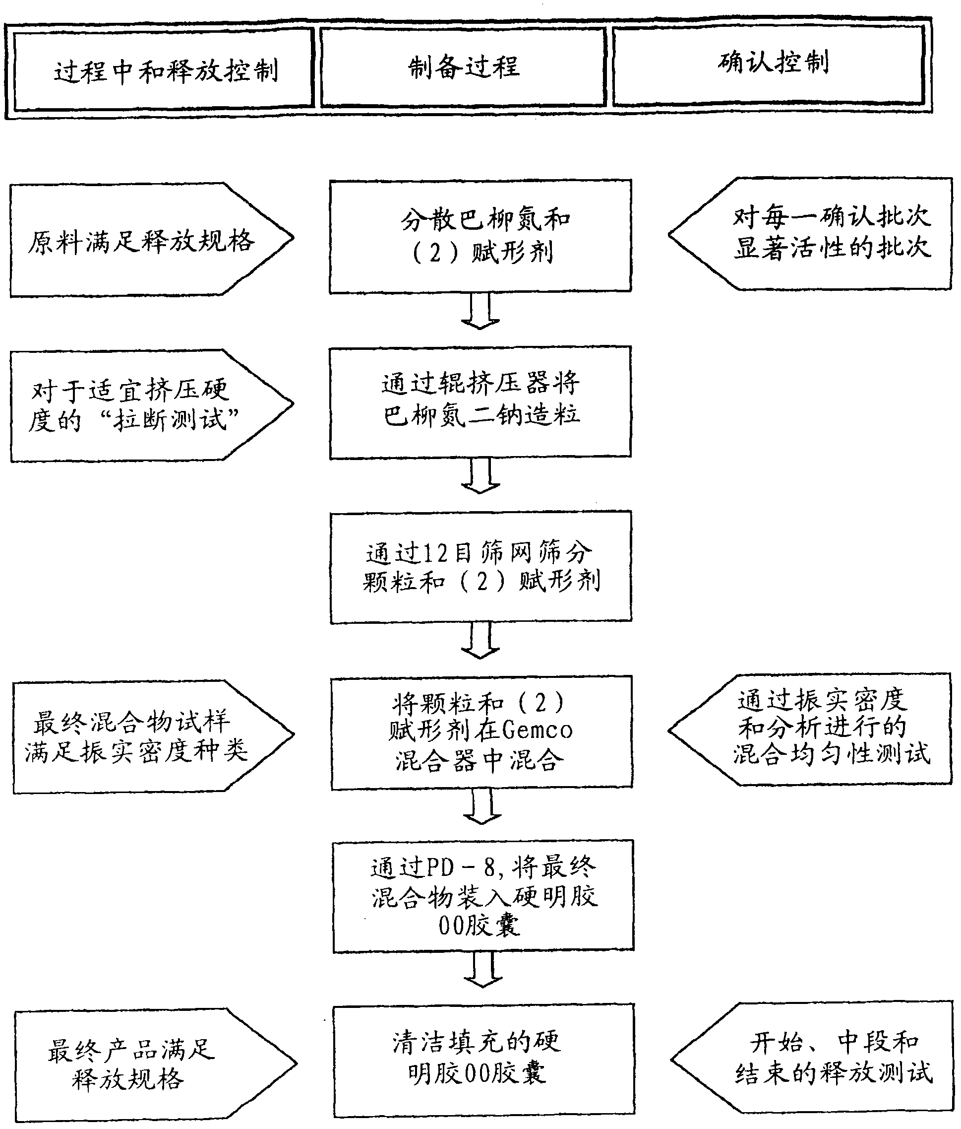 Balsalazide formulations and manufacture and use thereof