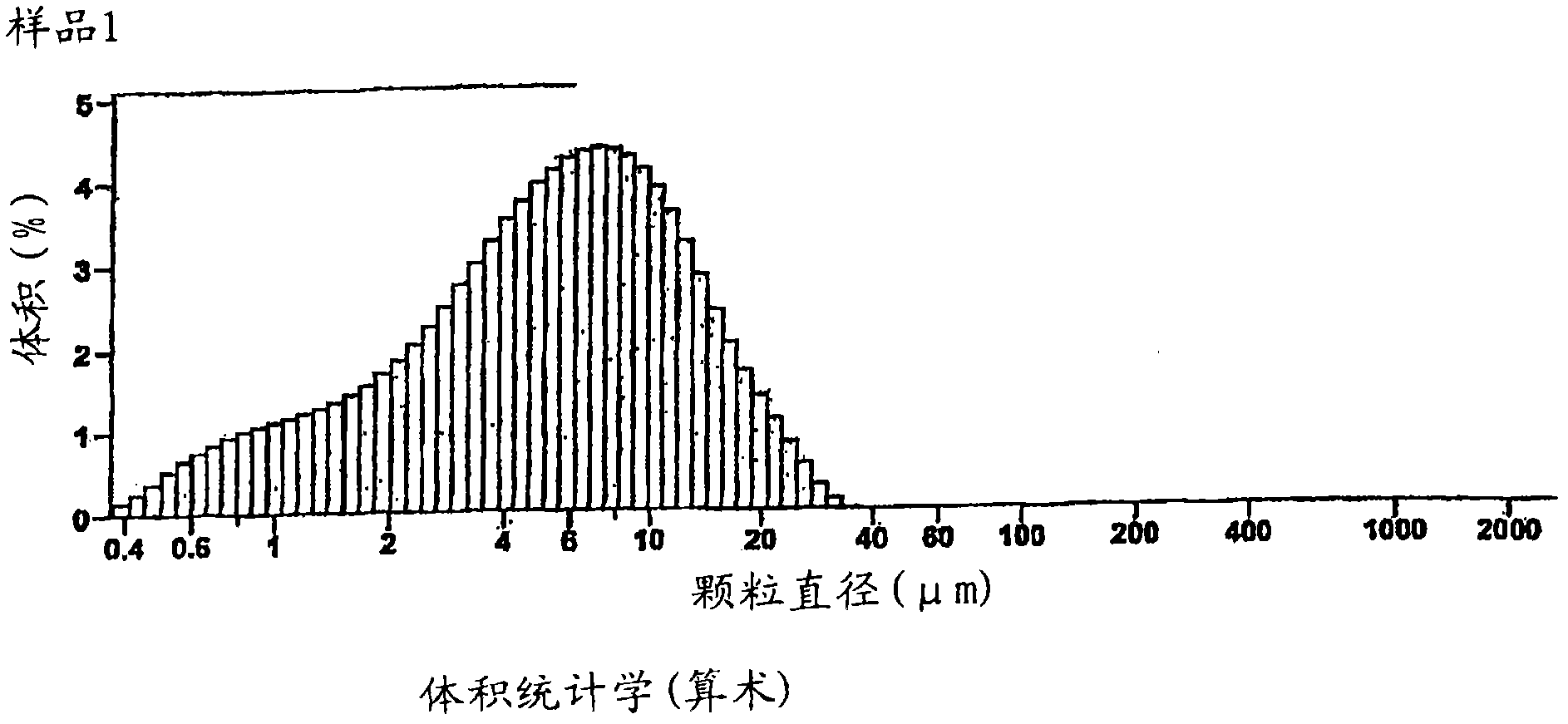 Balsalazide formulations and manufacture and use thereof