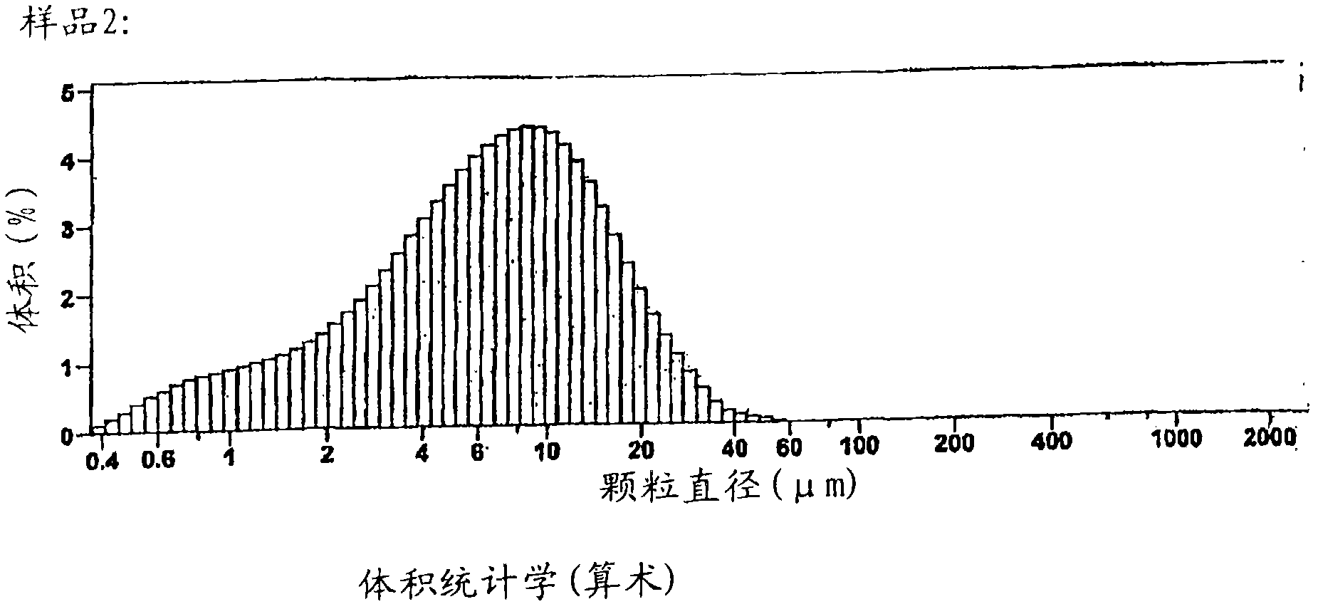 Balsalazide formulations and manufacture and use thereof