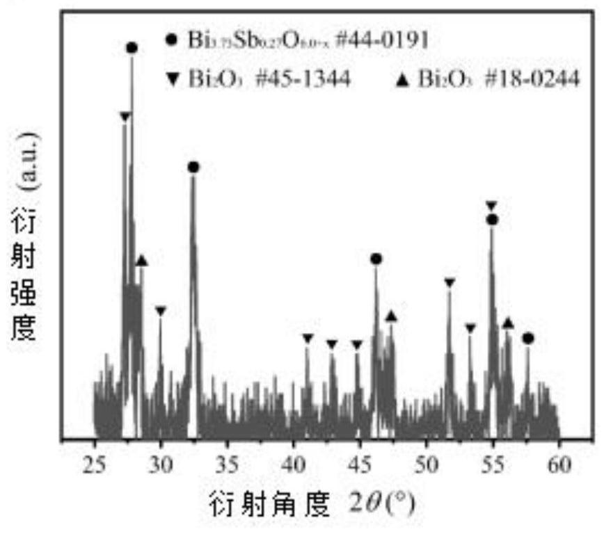 ZnO-based low-voltage high-nonlinearity voltage-sensitive ceramic co-fired with pure silver inner electrode and preparation method thereof