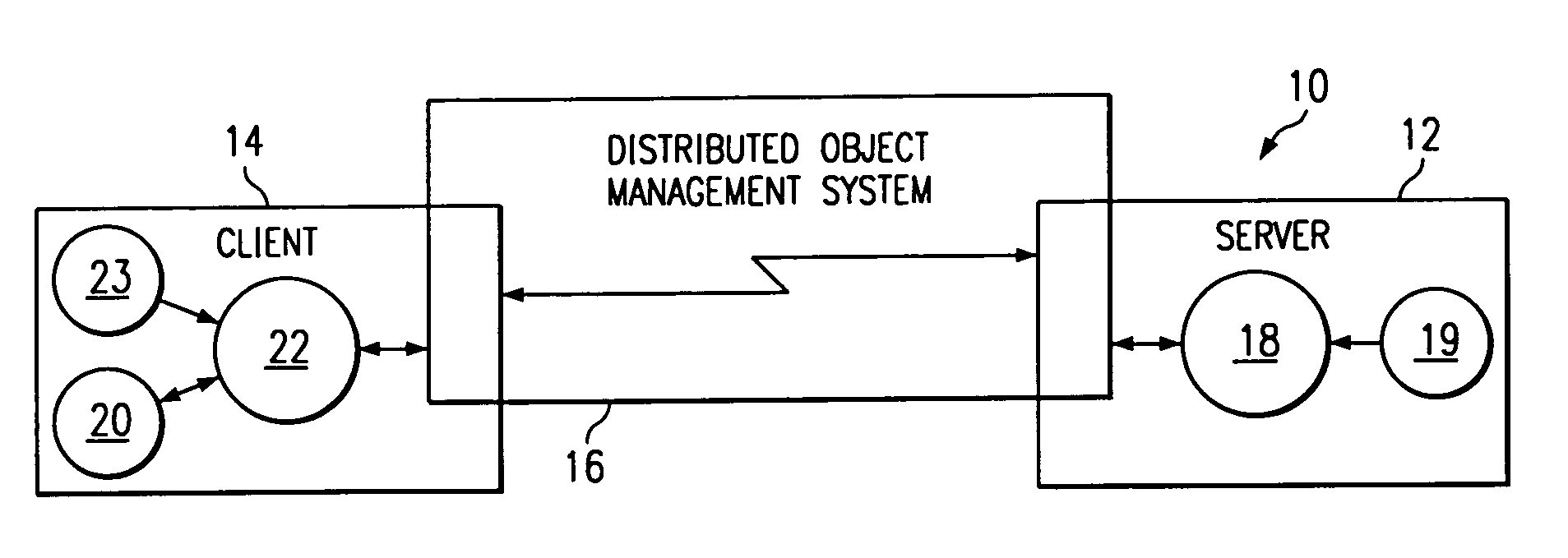 System and method for communications between a CORBA object request broker and a non-CORBA object request broker