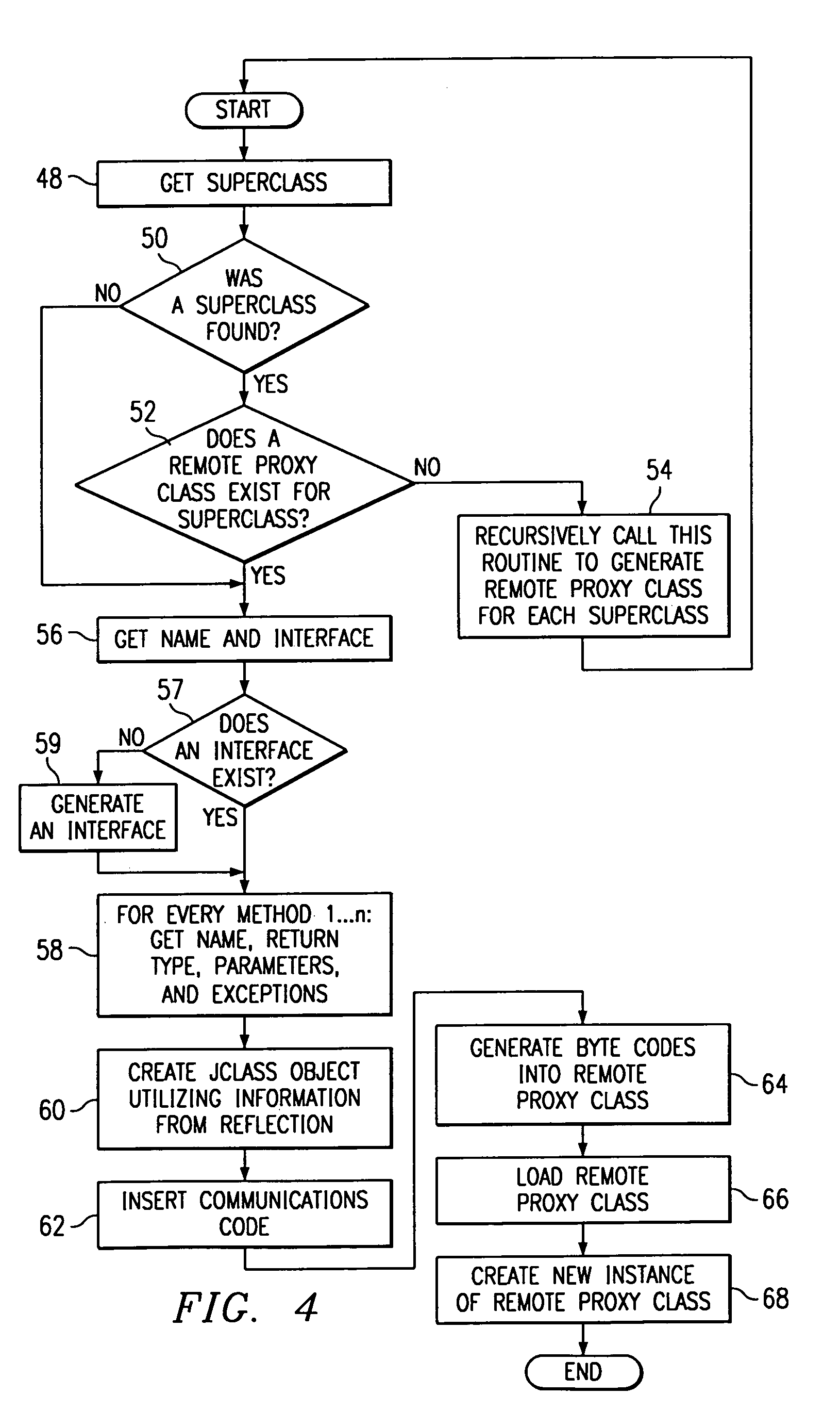 System and method for communications between a CORBA object request broker and a non-CORBA object request broker