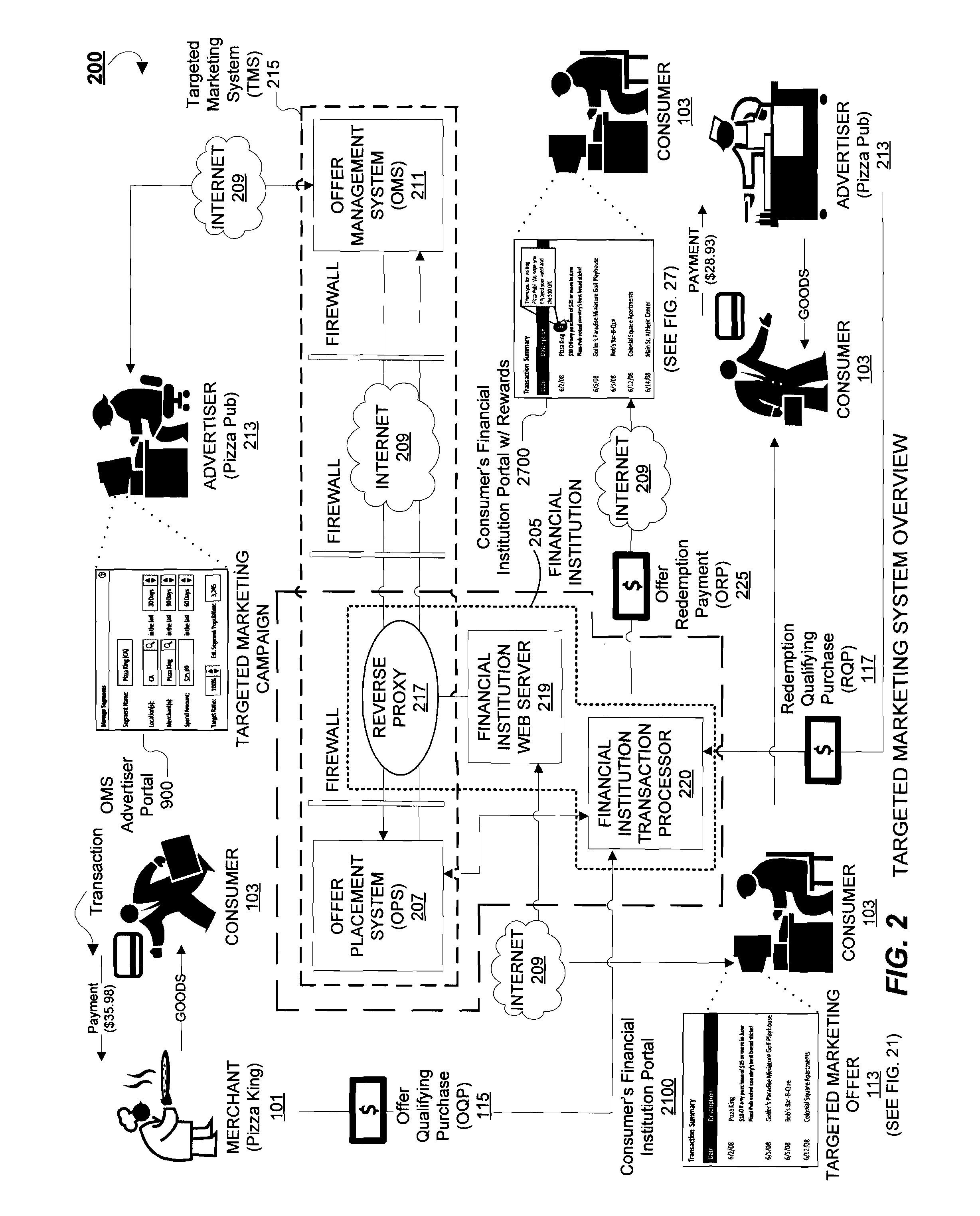 System and Methods for Delivering Targeted Marketing Offers to Consumers Via an Online Portal