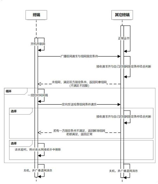 Terminal firmware over-the-air upgrade system and over-the-air upgrade method