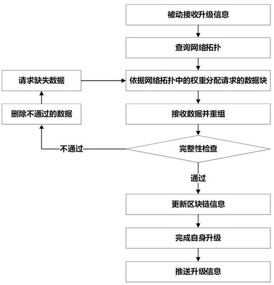 Terminal firmware over-the-air upgrade system and over-the-air upgrade method