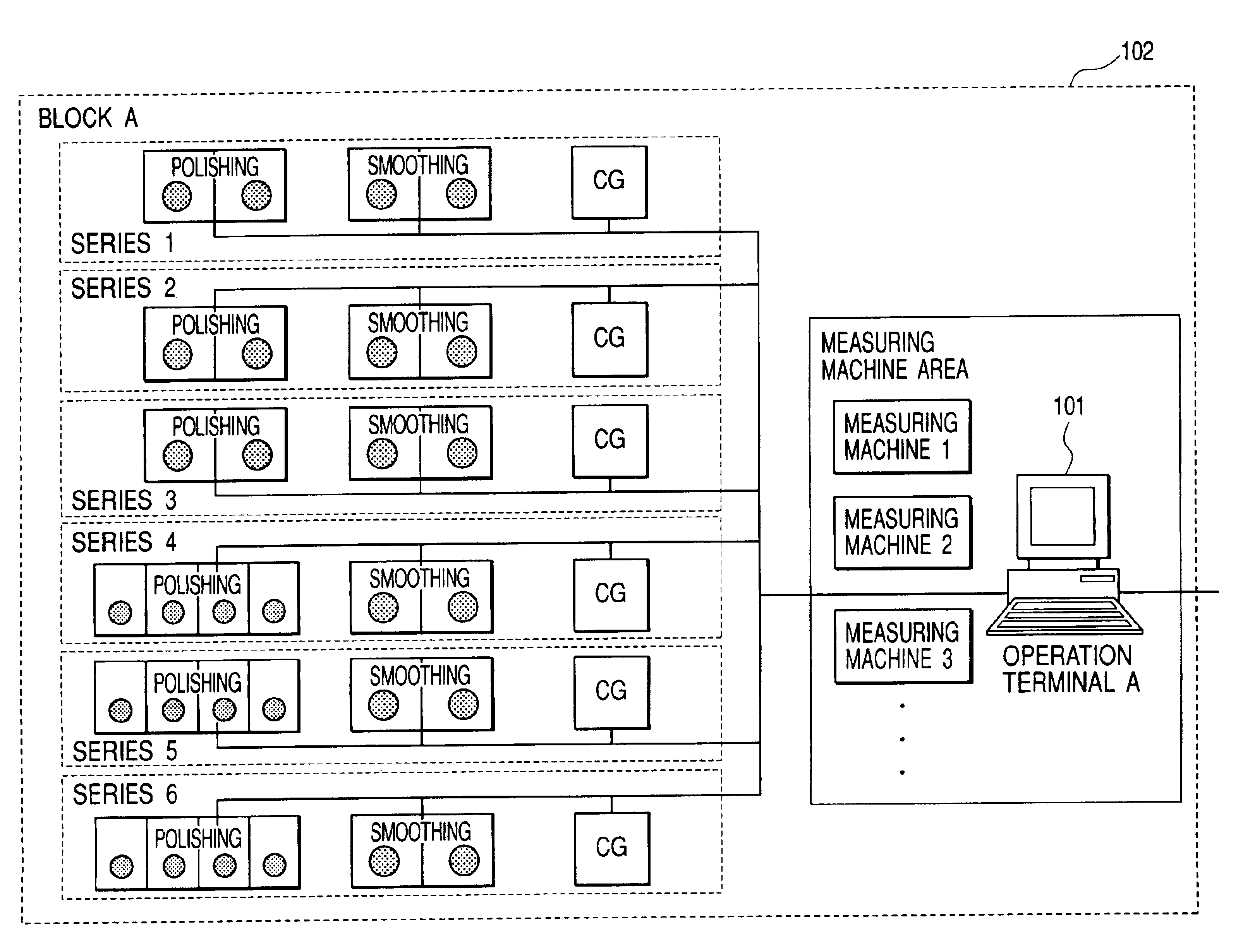 Lens processing management system