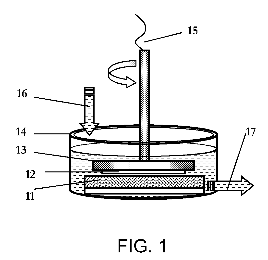 Method for Making Nanoparticles