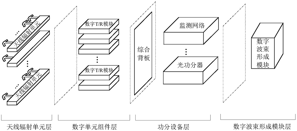 A modular and building block digital array radar system