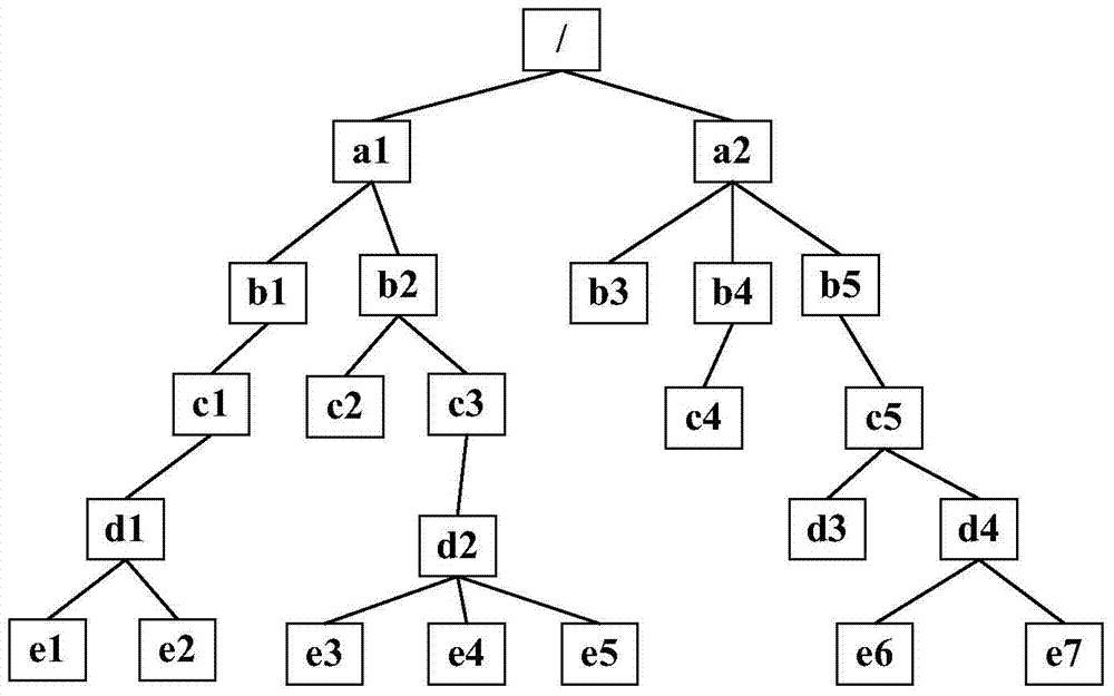 A path-based file search method and device