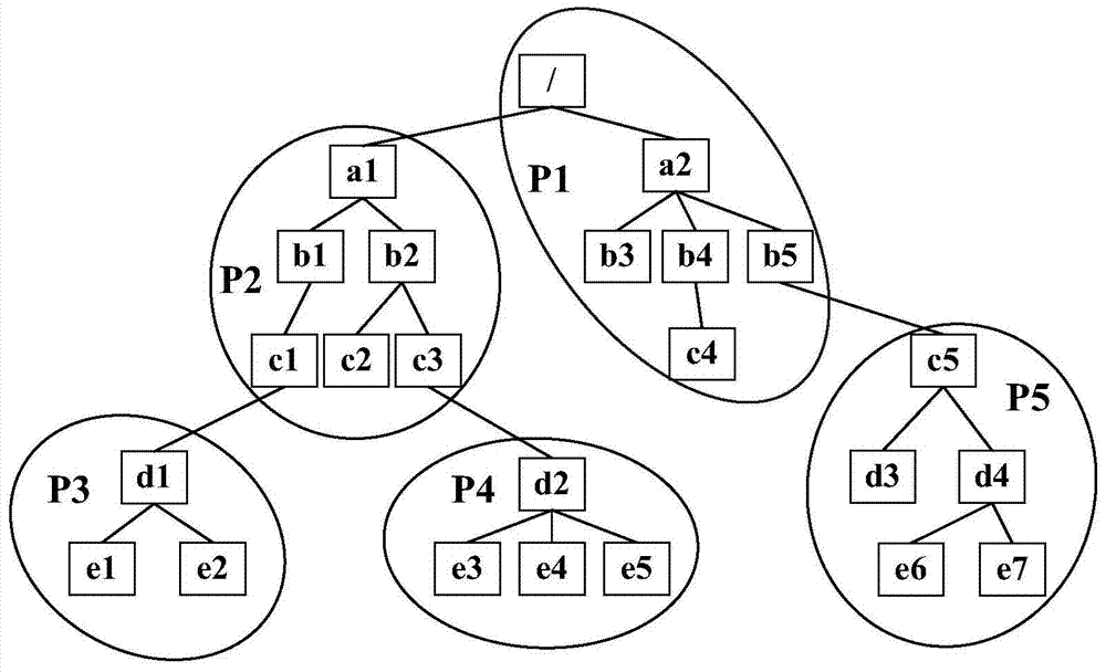 A path-based file search method and device