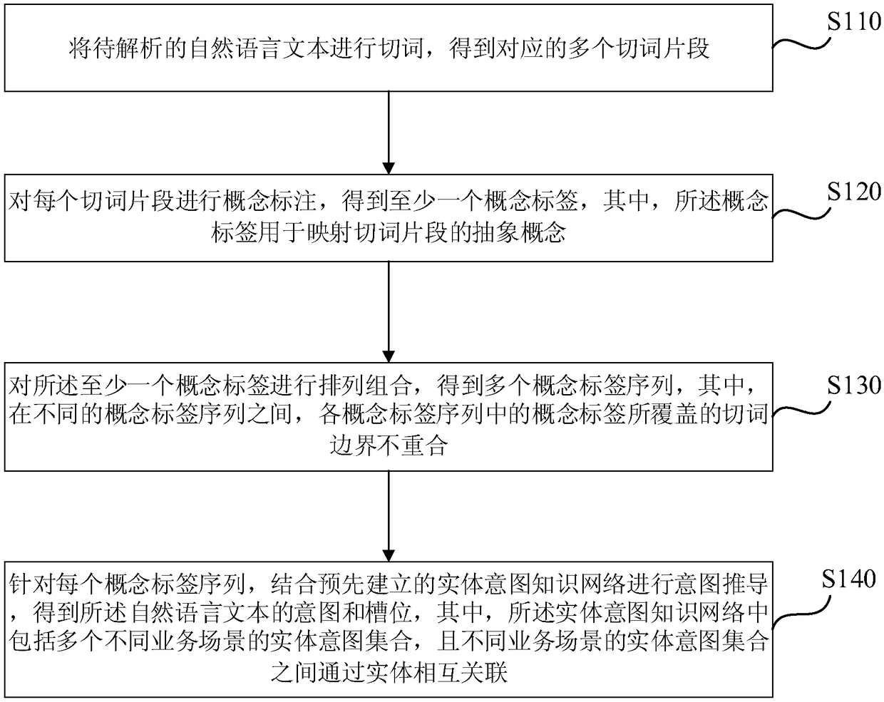 Natural language analyzing method and device, server, and storage medium