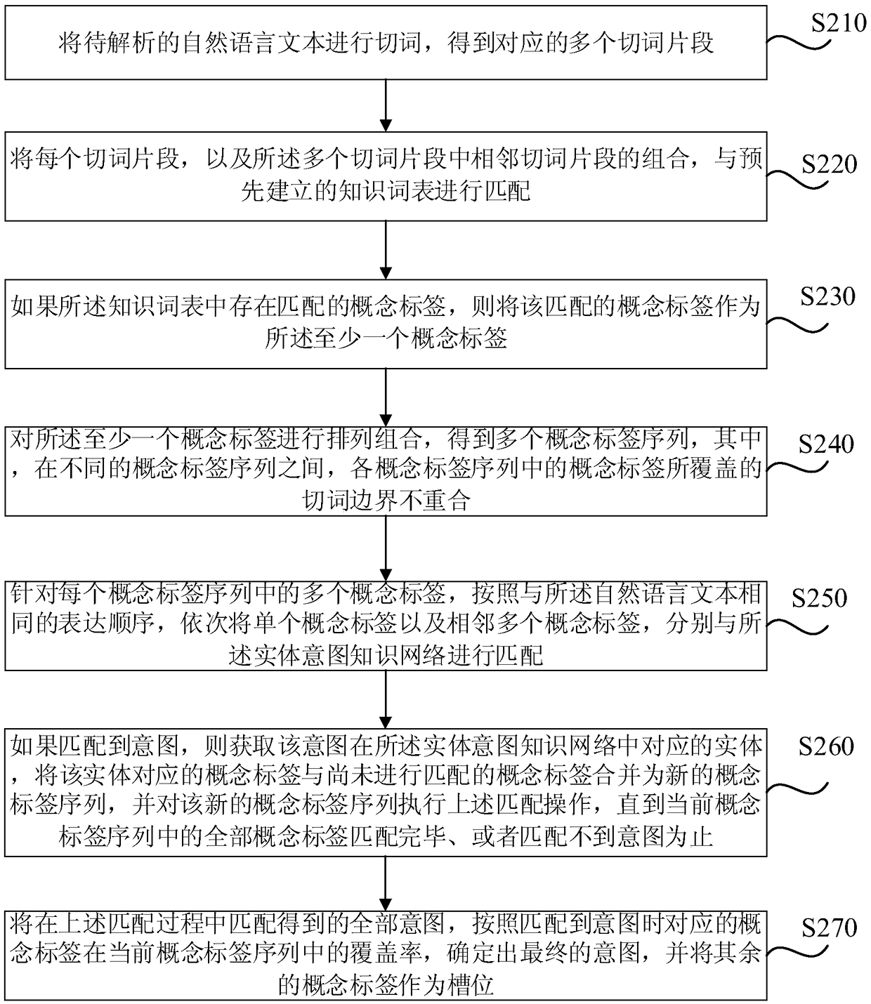 Natural language analyzing method and device, server, and storage medium