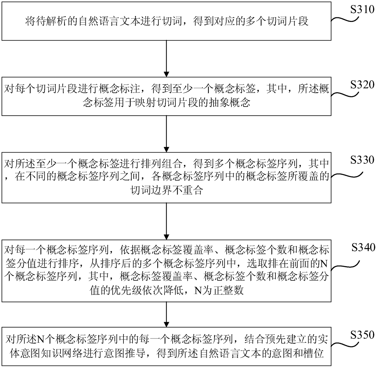 Natural language analyzing method and device, server, and storage medium